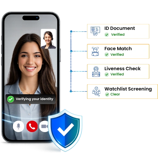 Video KYC Compliance